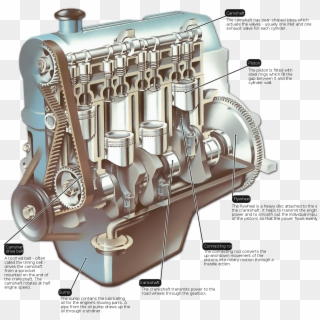 The Engine - 4 Cylinder Engine Part Names, HD Png Download