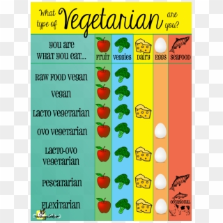 Vegetarian Chart - Vegetarians Can And Can T Eat, HD Png Download