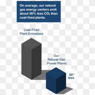 Our Natural Gas Power Plants Use Cutting Edge Technologies - Box, HD Png Download