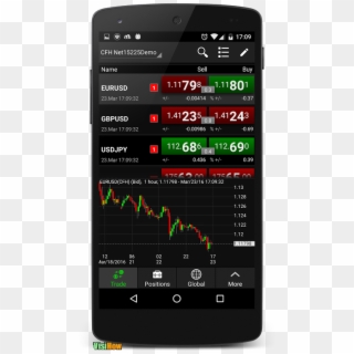 Andro#mobile Stock Trading Apps 07 - Mobile Stock Trading, HD Png Download