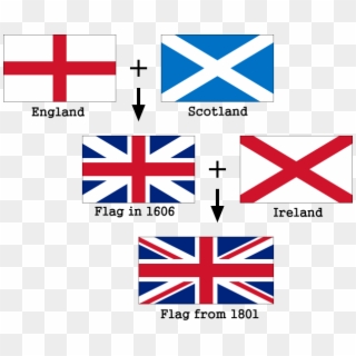 The National Flag Of The United Kingdom - Flags That Make The Union Jack, HD Png Download