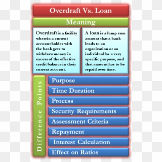 Overdraft Vs Loan - Difference Between Cc And Od, HD Png Download