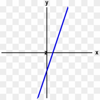 An Angled Line Or A Plane - Plane Math, HD Png Download