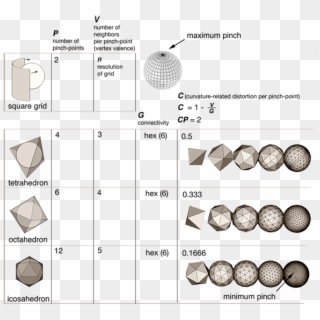 Comparisons Of Geodesic Grids And Distortions To Grid - Circle, HD Png Download