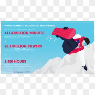 Winter Olympics 2018 Viewership Numbers - Iphone, HD Png Download