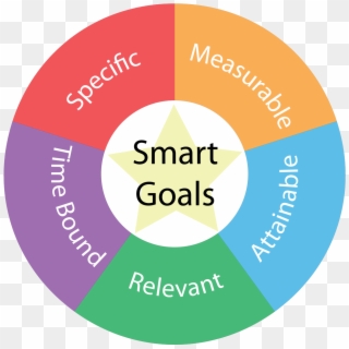 Png Free Library Smart Goals Clipart - Strategic Planning And Csr, Transparent Png
