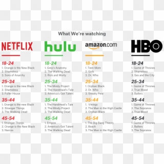 Hsi Favorite Shows By Age - Amazon Or Netflix, HD Png Download
