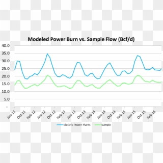 Modeled Power Burn Vs - Plot, HD Png Download