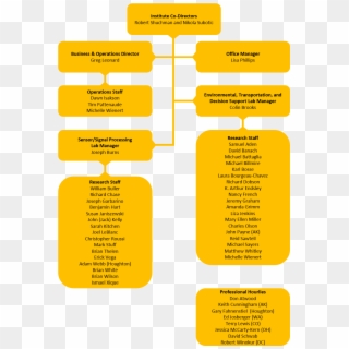 Orgchart2018 01 29 - Orange, HD Png Download