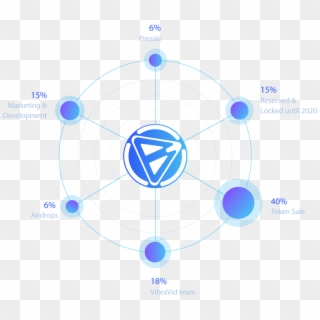 Chart - Circle, HD Png Download