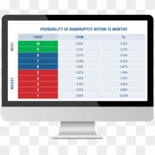 Bankruptcy Chart, HD Png Download