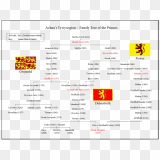 Hywel Dda Established The House Of Deheubarth And Also - Owain Glyndwr Family Tree, HD Png Download