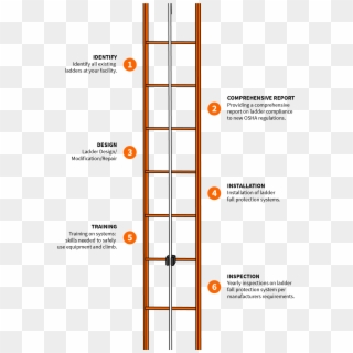 Gravitec Ladder Service - Fall Arrest System For Fixed Ladders, HD Png Download