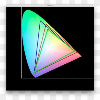 P3 Surge Adobe Rgb Gamut - Triangle, HD Png Download