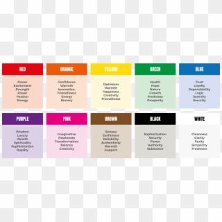 These Are The Most Common Themes We Can See In Colour - Colour Psychology, HD Png Download