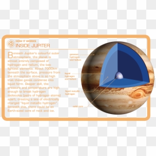 Planet And Throughout The 18th Century Astronomers - Jupiter, HD Png Download