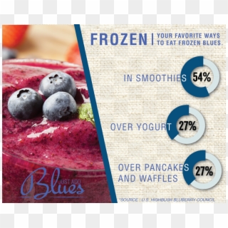 Blueberry Infographic - Blueberry Infographics, HD Png Download