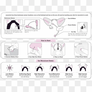 Mind Controlled Cat Ears White Elephant - Necomimi Ears Instructions, HD Png Download