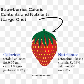 Health Benefits Of Strawberries - Harvey Straight Talk No Chaser, HD Png Download