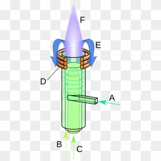 Open - Inductively Coupled Plasma, HD Png Download