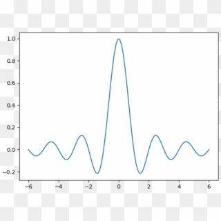 How Do You Save Matplotlib Figure With An Opaque White - Triangle, HD Png Download