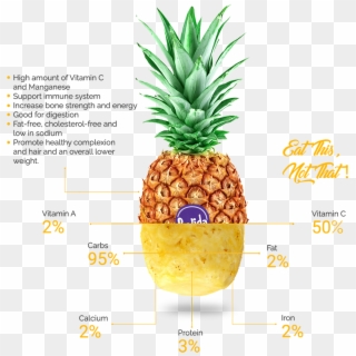 Lavida Pineapple Health Benefit - Whole Pineapple, HD Png Download