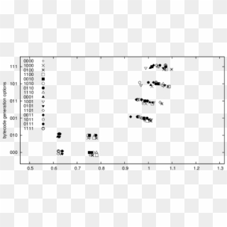Computation Of The Takeuchi Function Intel, HD Png Download