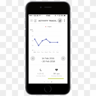 You See Your Resting Heart Rate Values And The Average - Whentowork App, HD Png Download