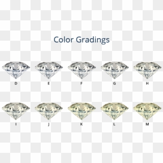 Under Most Of The Lighting Conditions, This Effect - Real Diamond Colour Scale, HD Png Download