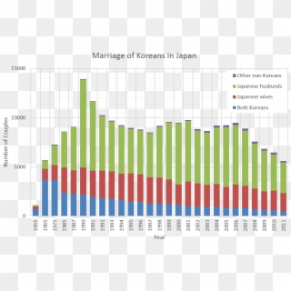 Marriage Of Koreans In Japan En - Mlb Team Payrolls 2018, HD Png Download