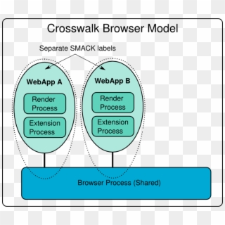 Crosswalk-browser - Crosswalk Id In Database, HD Png Download