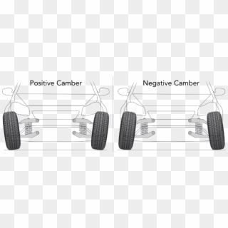 Eduwheel Align Positive Negative Camber Alignment - Wheel Camber, HD Png Download