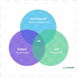 Motivational Interviewing Is The Ux Research Tool You - Circle, HD Png Download