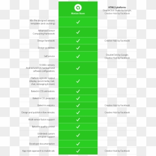 Compare Adtile Motion Store To Other Products, HD Png Download