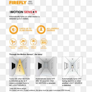 Pro Series Led Motion Sensor, HD Png Download