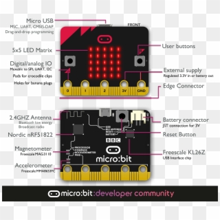 Device Overview - Parts Of A Microbit, HD Png Download
