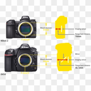 Z Mount Employed By Nikon For Fx-format Mirrorless - Digital Slr, HD Png Download