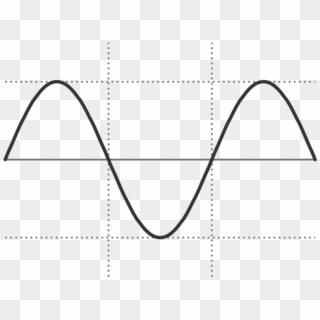 Virtually All Musical Sounds Have Waves That Are Infinitely - Sine Wave, HD Png Download
