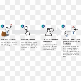 Workflow Synple, HD Png Download
