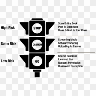 “gauge Your Risk” Stoplight Model - Risk, HD Png Download