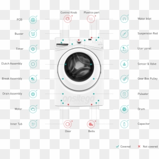 Best Protection For Your Washing Machine, HD Png Download