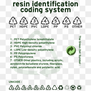 How To Set Use Resin Identification Code Icon Png, Transparent Png