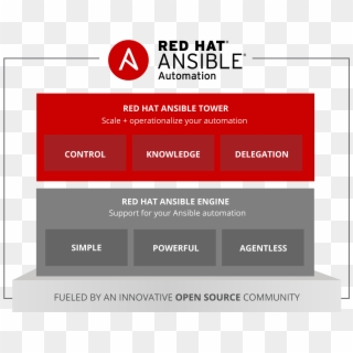 Red Hat Ansible Engine Is Now Available For Individuals - Red Hat Ansible Tower, HD Png Download