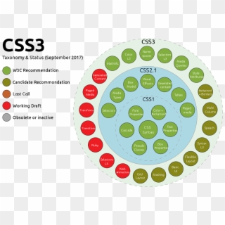 Css3 Taxonomy And Status By Sergey Mavrody - Content Sectioning Elements Html, HD Png Download