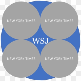 But Wait, The Wsj Only Has Twice The Audience Reach, - Social Workers Do Meme, HD Png Download