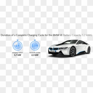 Charging Time For Your Bmw I8 - Bmw Z4, HD Png Download