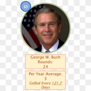 Bush Golf Count Of 24 Outings - George Bush, HD Png Download
