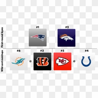 Playoff Picture As Of Today, HD Png Download
