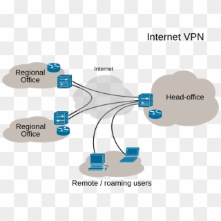 Images/virtual Private Network Overview, HD Png Download