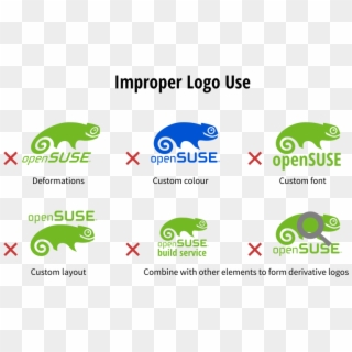 Opensuse Donts Preview, HD Png Download